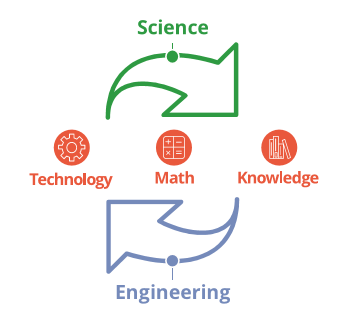 Stem for cycle new arrivals